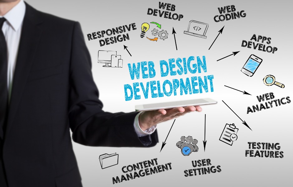 Top-website-development-company-in-india